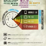 State of Mobile 2013 {Infographic}