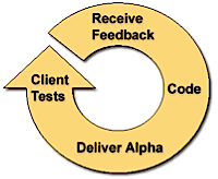 agile_development