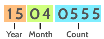 about-load-numbers-year-month-count
