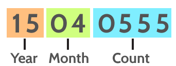 Understanding Load Numbers