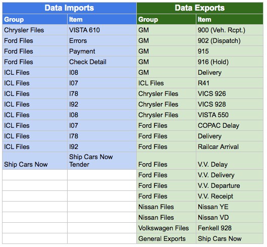 News from File Automation